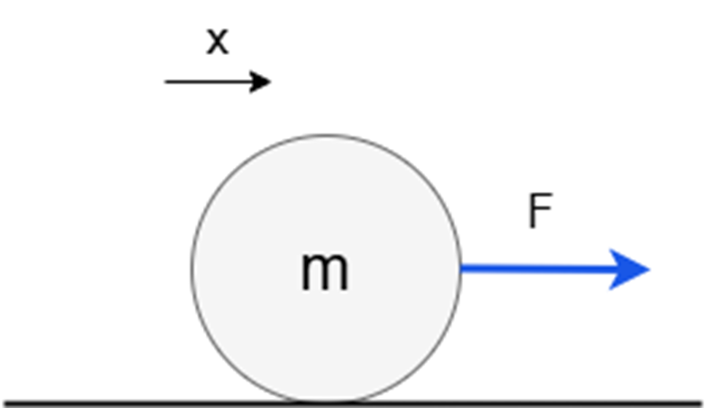 ダランベールの原理をわかりやすく表した図です。