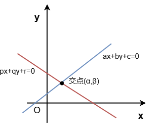 同次形をデカルト座標を用いてわかりやすく解説した図です。